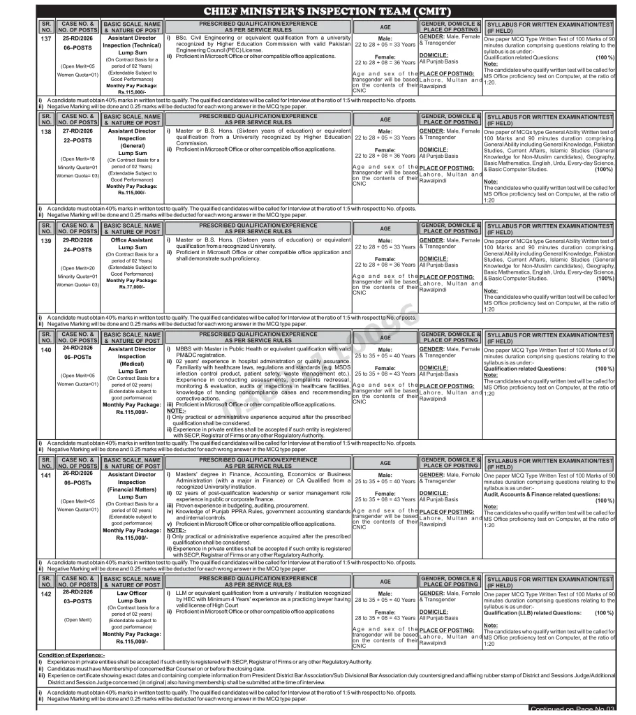 CMIT CM Punjab Team Jobs 2026