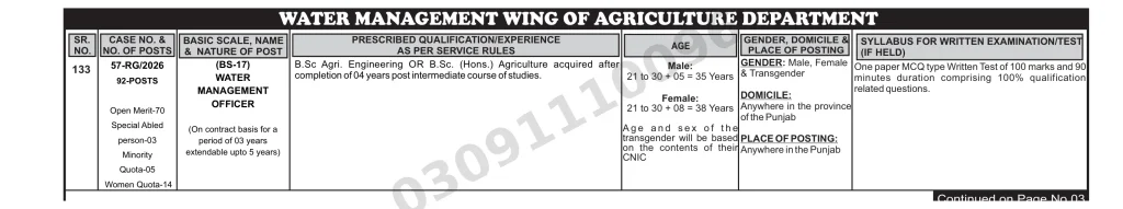 Water Management Officer Jobs 2026 in Punjab