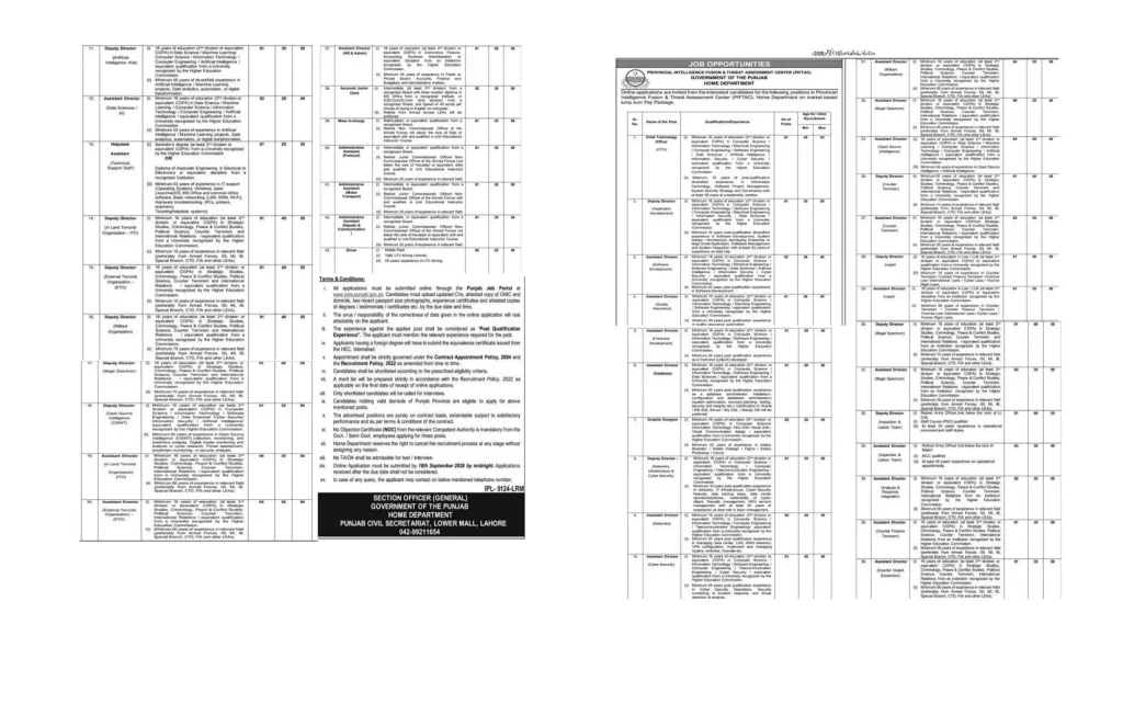 Graphic Designer Jobs 2026 in PIFTAC Home Department Lahore